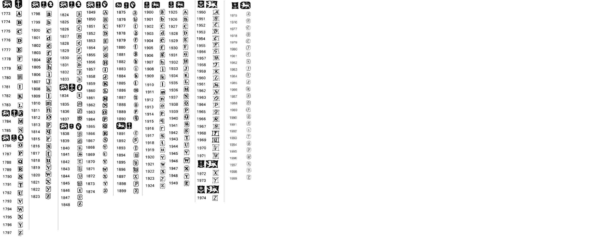 English silver Birmingham Assay Office hallmarks